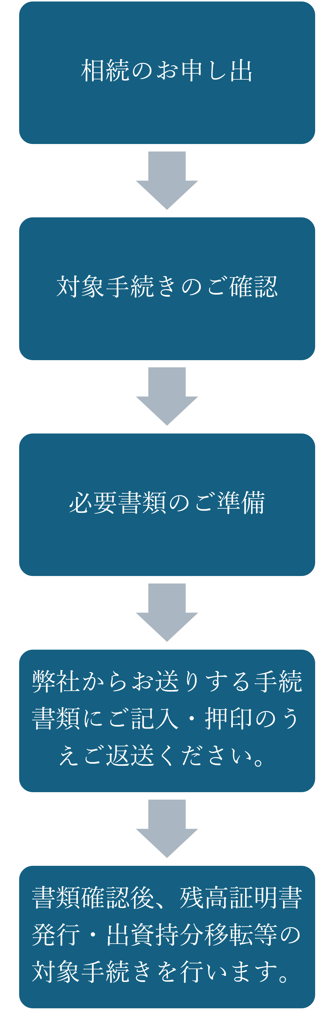 zendesk画像③.png